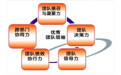 课堂该怎么提高注意力(在课堂上保持专注的方法)