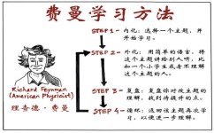 学习效率如何提升(高效学习的技巧)