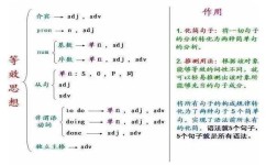 差生如何逆袭(有效提升学习成绩的方法)