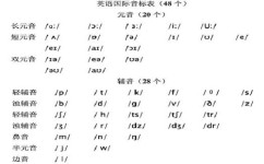 辅音字母发音技巧有哪些(常见的辅音字母发音技巧)