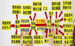 各科怎么培养归纳能力(培养归纳能力的方法)