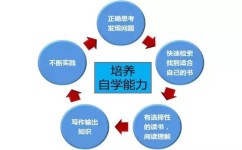 怎么改掉孩子写作业拖拉(提高写作业效率的方法)
