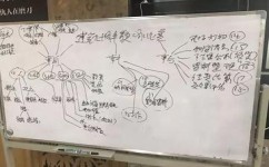 五感法怎么运用(运用五感法的具体建议)