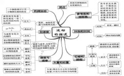 高中物理该怎么学(学习高中物理的建议)