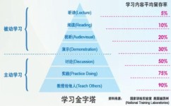 学习方法包含哪些部分(学习方法分享)