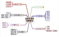 满分作文如何写好(写作取得高分的建议)