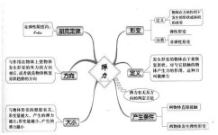 高中物理如何提升(物理学习取得进步的方法)