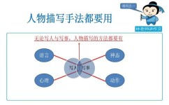 怎么学会辅导孩子(辅导孩子的策略)