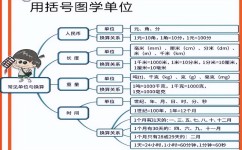 高中学习笔记怎么记(有效的记笔记方法)
