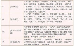 怎么给孩子准备艺考(为孩子准备艺考的方法)