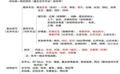 怎么刷课本上的例题(掌握课本中例题的方法)