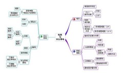 该怎么培养阅读习惯(培养阅读习惯的方法)
