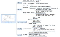 教法中学习方法有哪些(常见的学习方法)