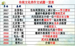 如何记忆古诗词(记忆古诗词的方法)