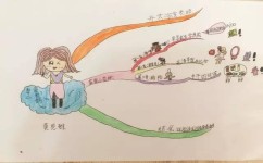 作文写作怎么培养(提高作文写作能力的方法)