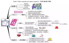 怎么让孩子爱上英语写作(培养对英语写作热爱的方法)