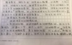 作文怎么能够提高分(提升写作水平的方法)