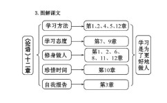 论语十二章怎么学习(学习《论语》十二章的有效方法)