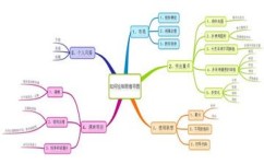 怎么练习写作提纲(练习写作提纲的方法)