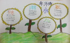 写好的作文怎么修改(作文有效的修改策略)