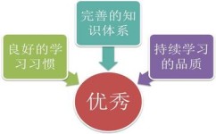 怎么调整学习心态(调整学习心态的方法)