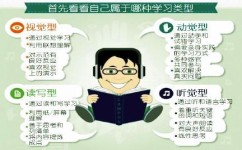 科学有效的学习方法包括哪些(找到适合自己的学习节奏方法)