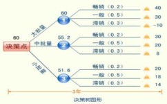 如何记忆数学公式(记忆数学公式的方法)