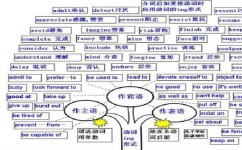 初中语法考点怎么整理(整理初中语法考点的方法)