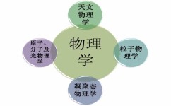 如何学好高中物理(提高物理学习的效果)