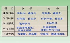 怎么训练节奏感(训练节奏感的建议)