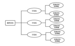 复盘的方法有哪些(常用的复盘方法)