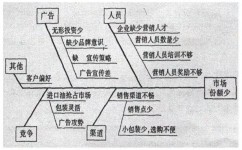 如何提升能力(提升能力的方法)