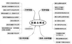 高三物理如何高效复习(高效复习物理的技巧)