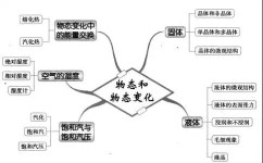 高中物理知识点如何牢记(理解高中物理知识点的技巧)