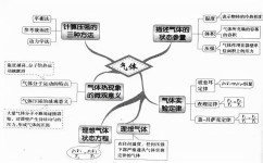 学习物理有什么用处(学习物理的主要用处)