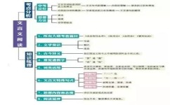 怎么进行乘法运算(进行乘法运算的方法)