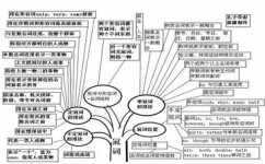 化学怎么熟记元素周期表(掌握元素周期表的技巧)