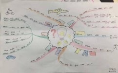 小学怎么背英语单词(适合小学学生的背单词技巧)