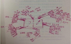 怎么增长学识(增长学识的技巧)