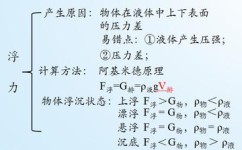 物理怎么学习浮力(学习浮力的方法)
