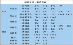 如何进行课前预习(进行高效课前预习的方法)