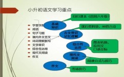怎么写好作文的开头(有效的写作技巧)