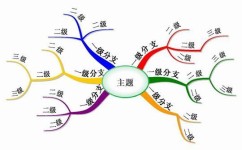 如何用计时器高效学习(利用计时器进行高效学习的步骤)