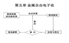 物理实验模型该怎么总结(总结物理实验模型的步骤)