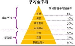高中化学方程式如何总结(记忆化学方程式的技巧)