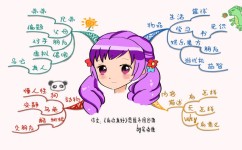 高中语文怎么学(高考语文有效的学习方法)