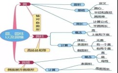 素数怎么学习(学习素数的步骤)