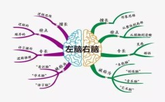 数学刷题法有哪些(提高解题能力的方法)