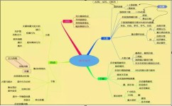 高中政治答题模板有哪些(常见的高中政治答题模板）