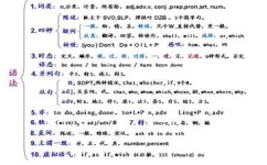高中英语单词怎么牢记(记忆高中英语单词的方法)